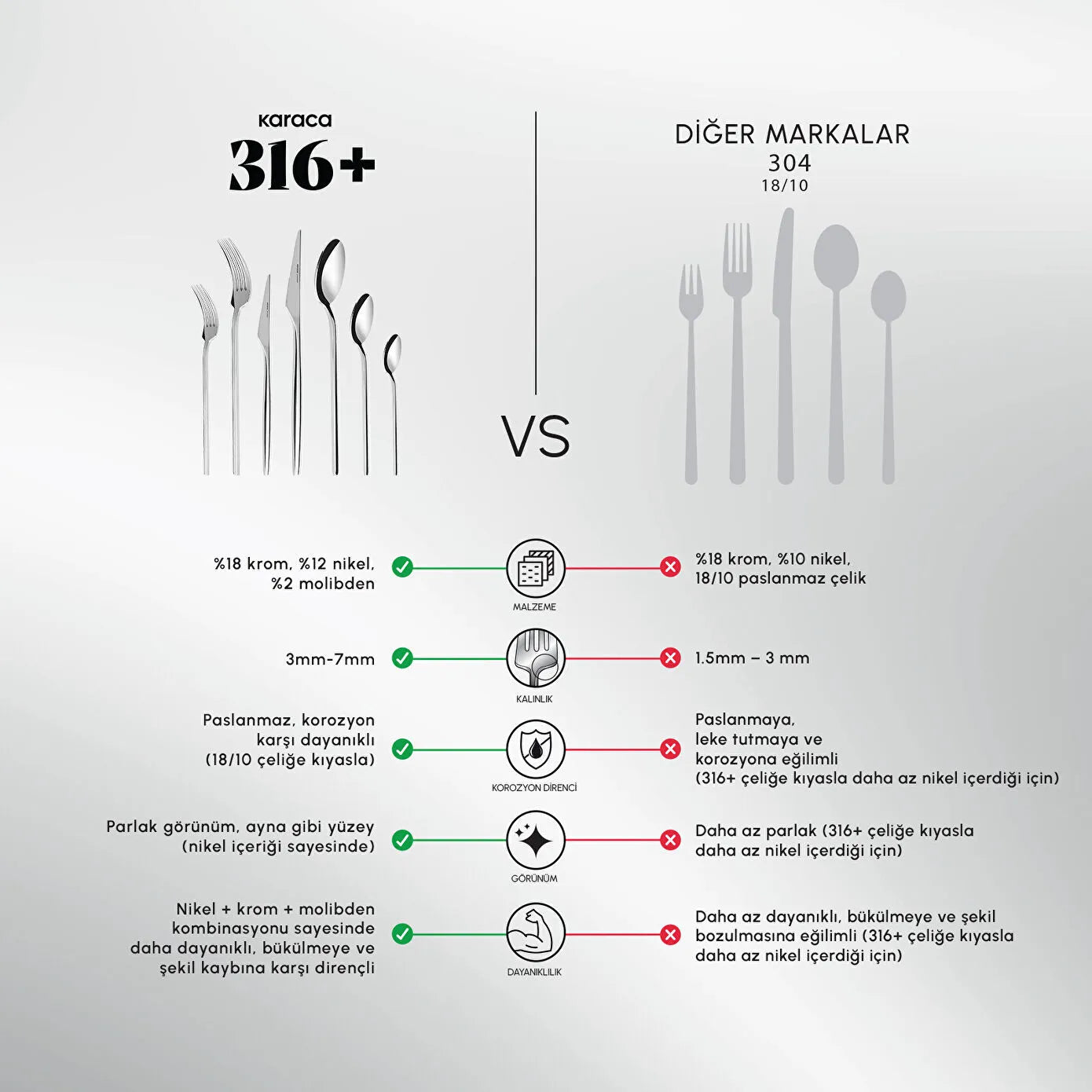 Karaca 316 Premium Look Platinum 84-Piece Cutlery Set for 12 People